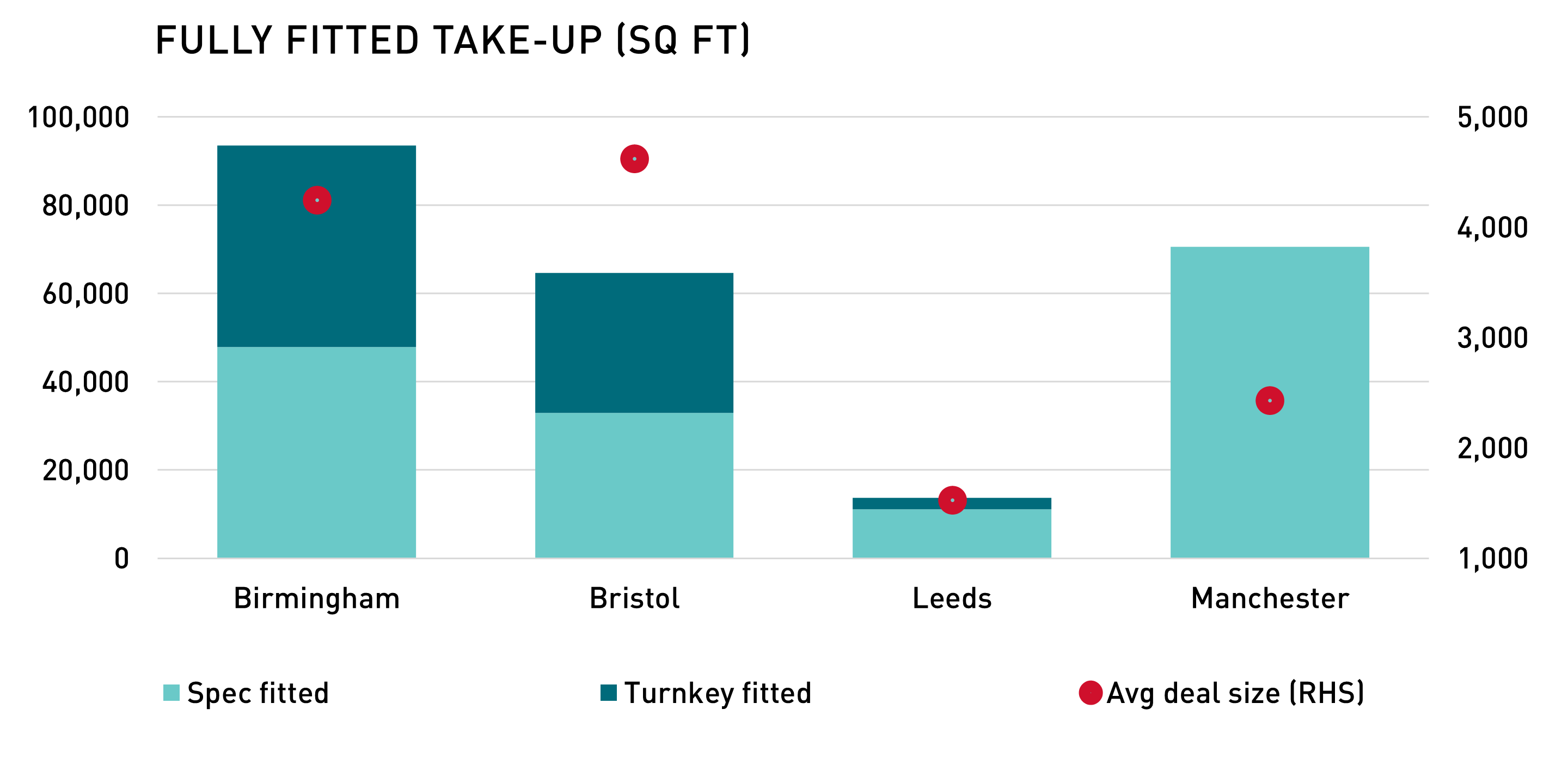 Fully-Fitted Take-Up