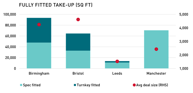 Fully-Fitted Take-Up