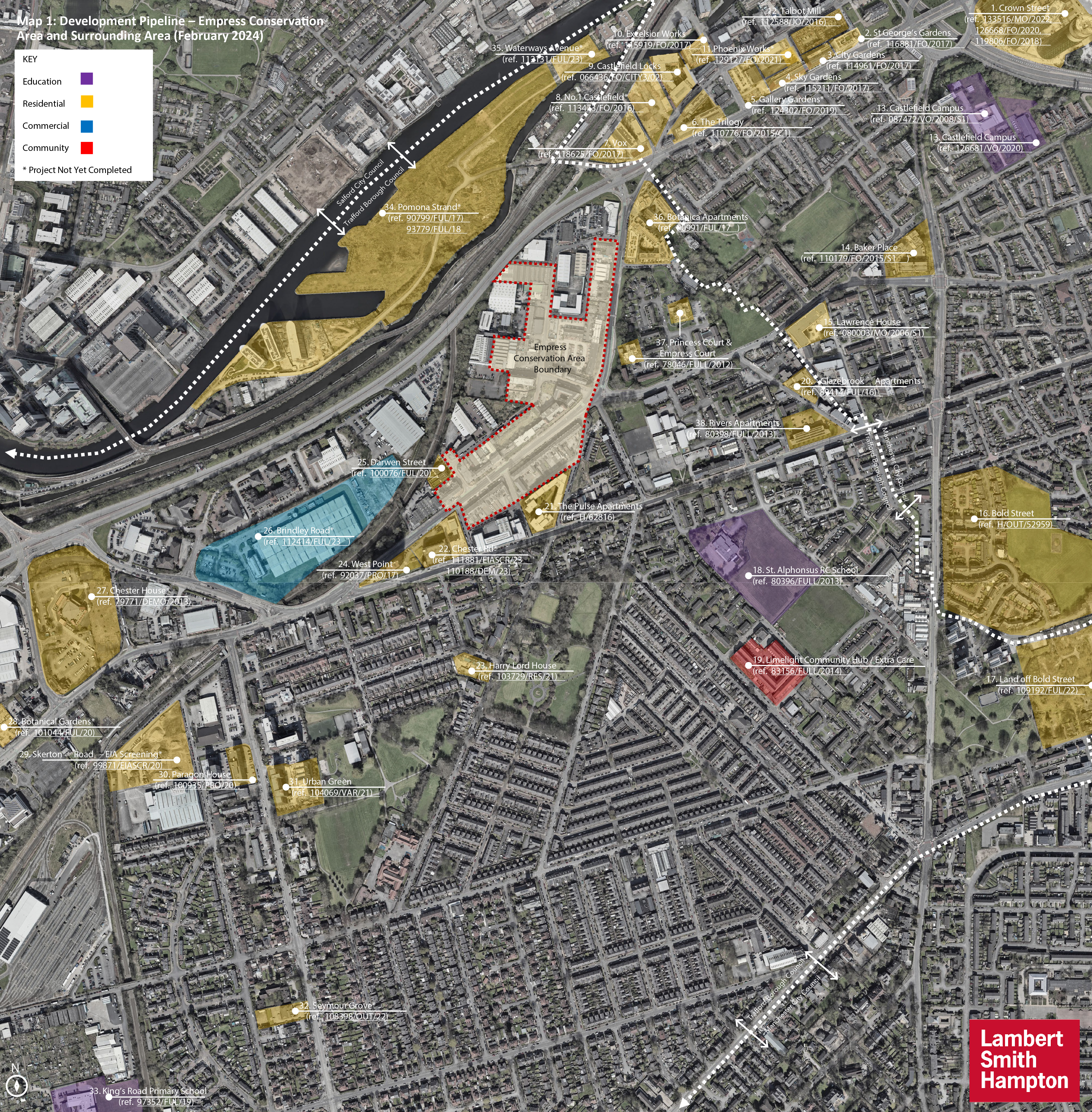 Pipeline Development