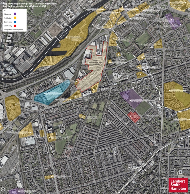 Pipeline Development