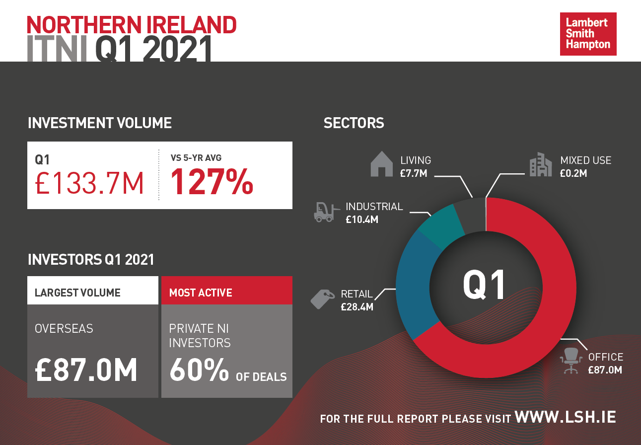 Investment Bulletin Northern Ireland