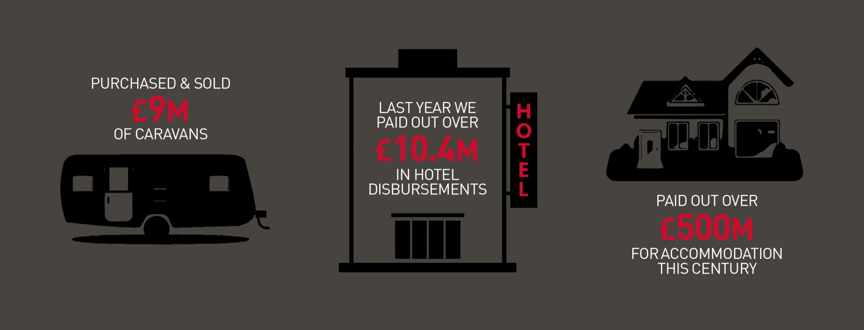 A3 Relocation Solutions