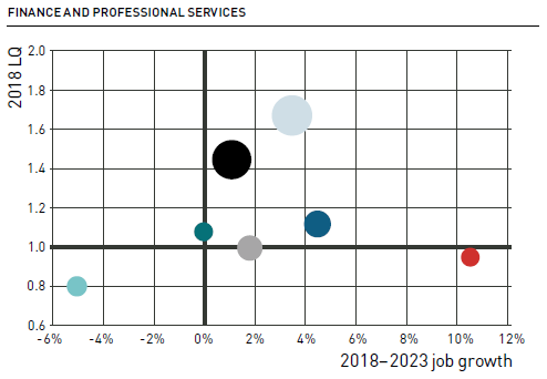 Northern Powerhouse Skills Focus - Finance