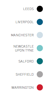 Northern Powerhouse Skills Focus