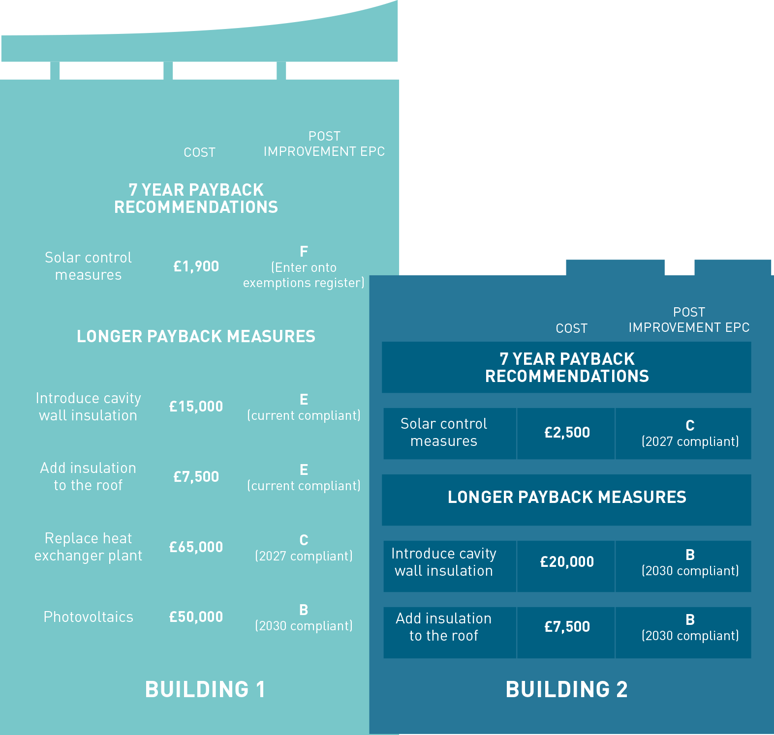 Example Building Comparison