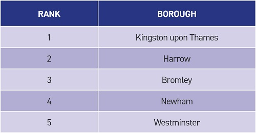 LSH Vitality Index 2023 Living