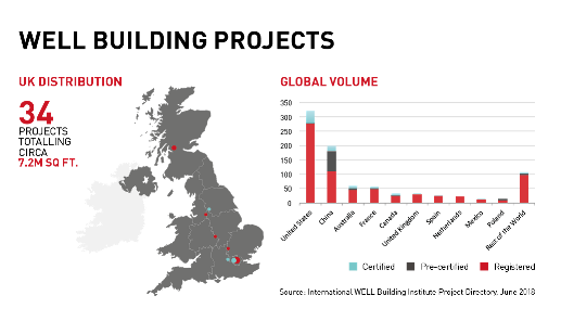Well Building Projects IWBI