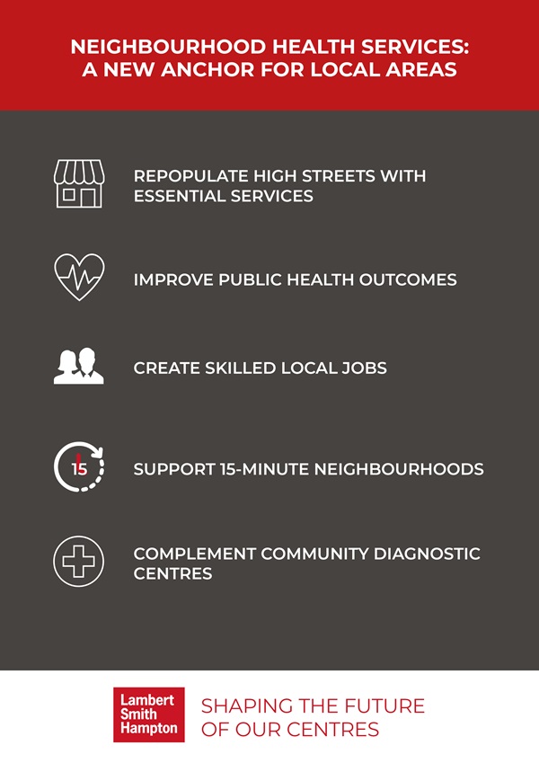 Neighbourhood Health Services